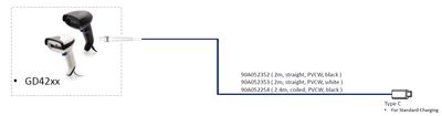 Datalogic CABLE USB TYPE C PVCW STRAIGHT