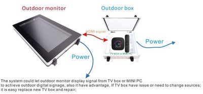 Ernitec Outdoor IP66 security box for  Mini-PCs